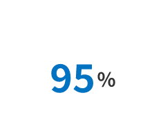 95%