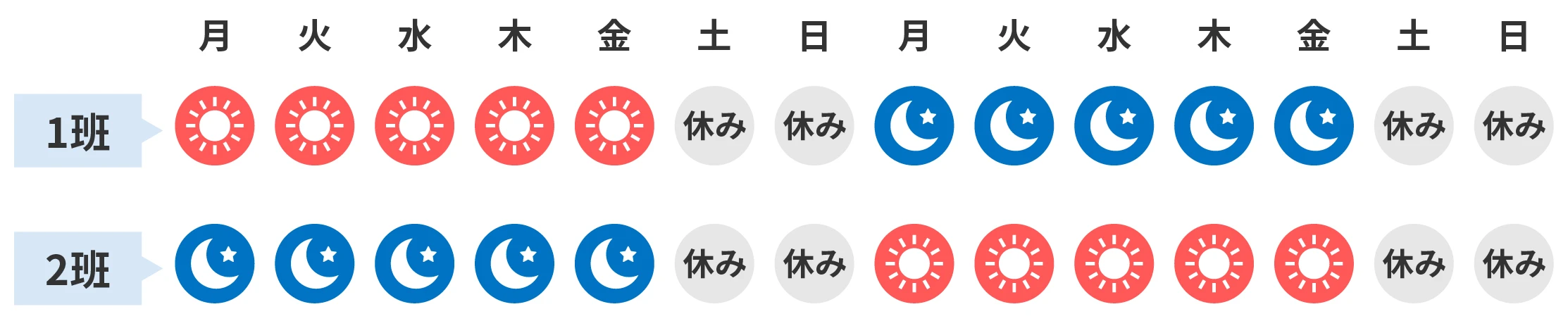 日勤・夜勤のシフトイメージ